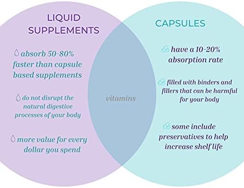 Life Solutions Liquid Folic Acid Supplement – 800 mcg Vitamin B9 per Serving – Berry Flavor 8 fl oz – Fast Absorption Prenatal Heart &amp Brain Support