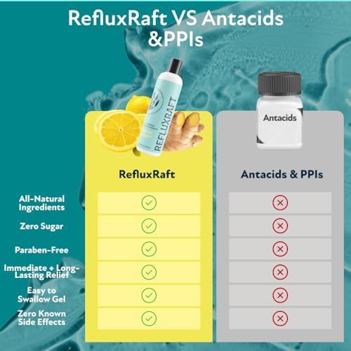 Acid Reflux Therapy with Organic Alginate Rapid &amp Long Lasting Gerd LPR &amp Digestion Symptom Support Zero Sugar Gluten Free Low Sodium Lemon Ginger Flavor 47 Gel Servings 8 OZ Bottle