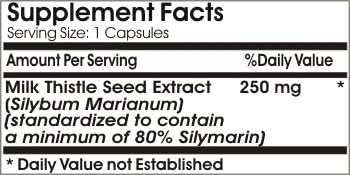 Milk Thistle Standardized Extract 250mg 80% Sylimarin ~ 100 Capsules - No Additives ~ Naturetition Supplements