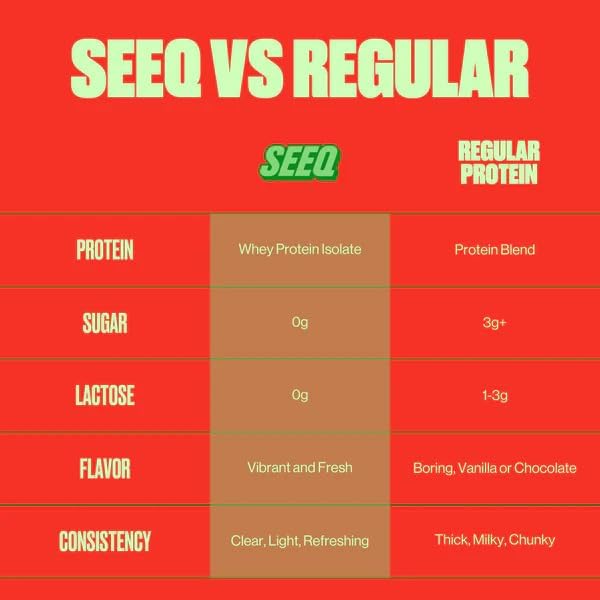 SEEQ Clear Whey Isolate Protein Powder Watermelon Wave 12 Single Serving Sticks 22g Protein Per Stick Sugar-Free Keto-Friendly Soy-Free Clear Protein Powder Juice-Like Protein