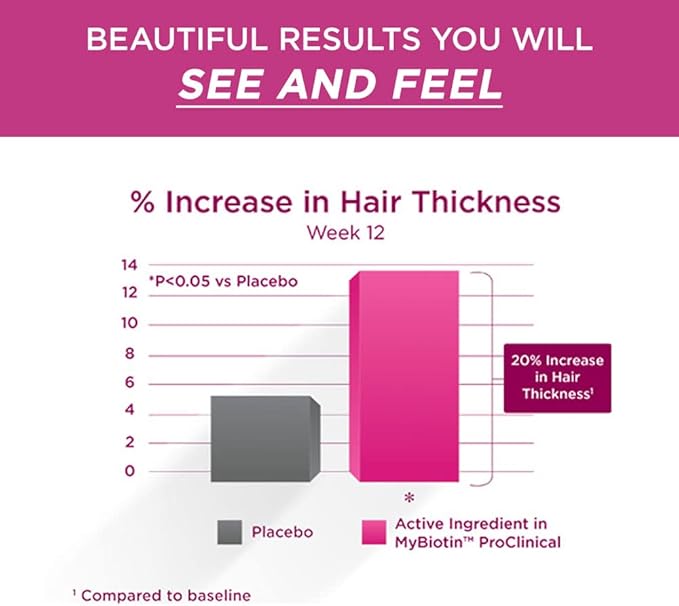 Purity Products Bundle - MyBiotin ProClinical + B-12 Energy Melt MyBiotin ProClinical (Biotin Patented MB40X Astaxanthin) - B12 Berry Melt (Methylcobalamin B12 + B6 + D3 + More)