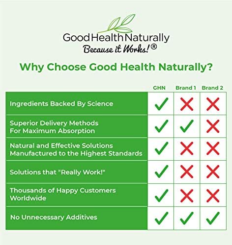 BRAINPOWER™ Liposomal Curcumin+