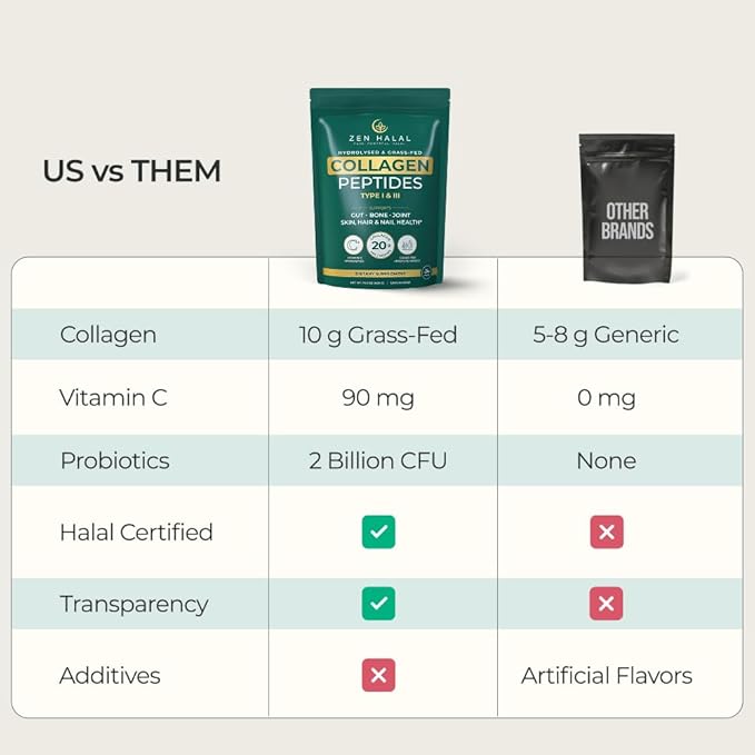 Collagen Powder with Vitamin C &amp Probiotic (18g Protein) Pure Grass Fed Halal Collagen Peptides for Women - Unflavored &amp Hydrolyzed Bovine Type I &amp III for Skin Hair Nails Joints and Gu