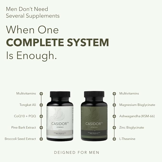 Dominus Multivitamins for Men | AM and PM Performance Formula with CoQ10 PQQ KSM-66 Magnesium Zinc Bisglycinate | Nutritional Supplement for Energy Recovery and Sleep Support | 30 Day Supply