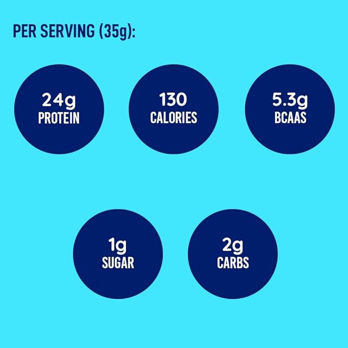 LeanFit WHEY Protein Natural Vanilla – 100% Whey Protein Powder 24g Protein Per Serving – Grass-Fed Gluten-Free Low Carb BCAAs Amino Acid – 23 Servings 1.83 Pound Tub