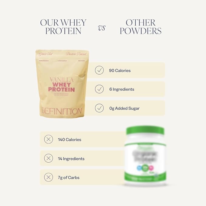 Whey Protein Isolate for Women 20g Protein 0g Sugar 90 Calories Stevia-Free Grass-Fed &amp Pasture Raised Vanilla 1 lb