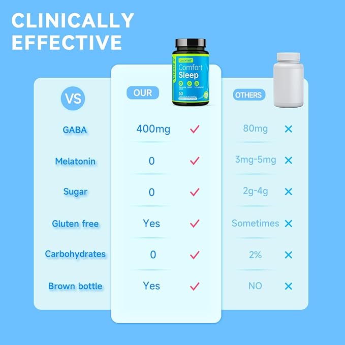 LuckTell Sleep Aid for Adults GABA 400mg Comfortable Sleep Non-Habit Forming Sleep Supplement 60 Capsules 30-Day Supply