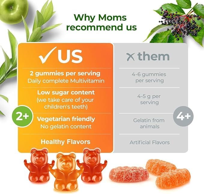 DR. MORITZ Kids Multivitamin Gummies - with Kids Vitamins A C D E B6 B12 Zinc and More - Complete Daily Support - Vegetarian and Non-GMO 2 Pack (120 Count)