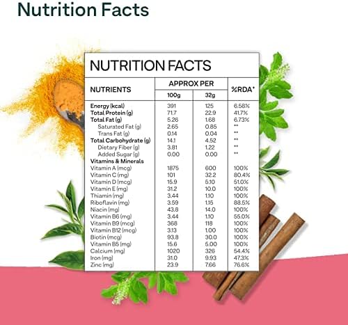 Seasol Protein &amp Herbs Women (Natural Protein Powder with Ayurvedic Herbs - Shatavari Giloy Curcumin &amp Multivitamins) for Better Metabolism Skin &amp Hair Certified Clean (Chocolate 50