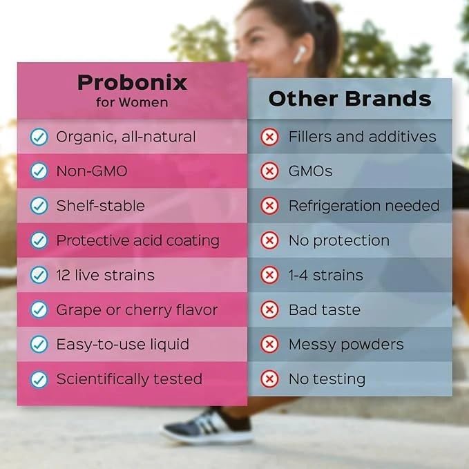 Probonix Humarian Liquid Probiotics for Women - 12-Strain Probiotic Drops to Fortify Women’s Gut Health Vaginal Health Immunity and Overall Wellness - 30-Day Supply - Delicious Grape Flavor
