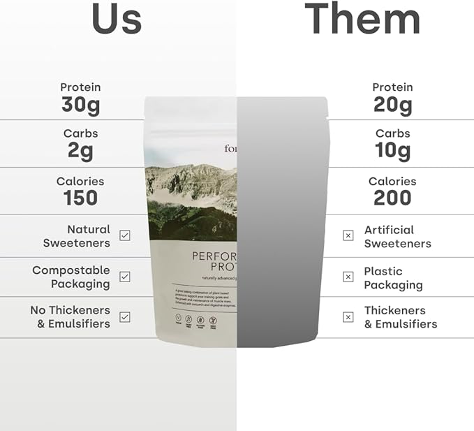 Form Performance Protein - Vegan Protein Powder - 30g of Plant Based Protein per Serving with BCAAs and Digestive Enzymes. Perfect Post Workout. Tastes Great with Just Water! (Tiramisu)
