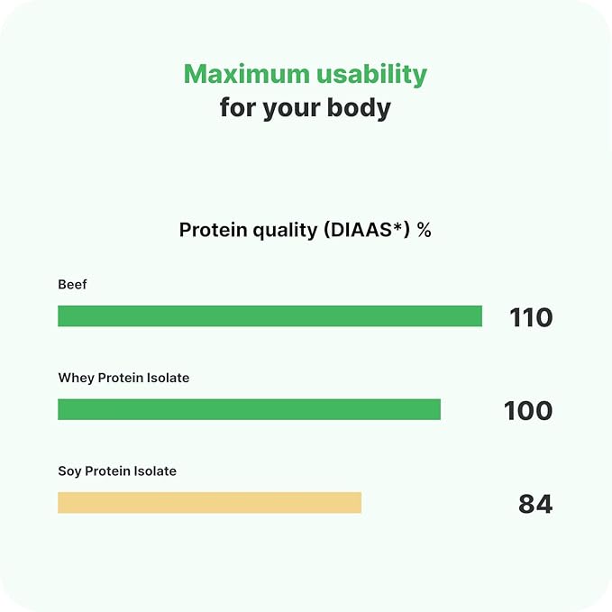 Clear Whey Isolate Fresh Fruity Protein Flavour Sweetened with Stevia Over 85% Protein Natural Ingredients No Artificial Flavours and Dyes (17.64 oz) (Peach Fuzz)