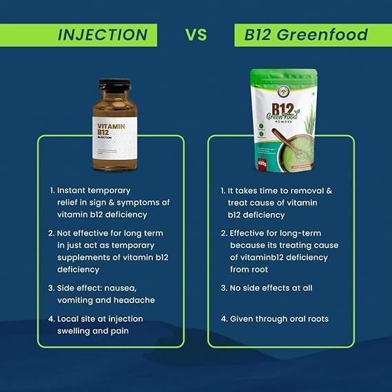 Plant Based Green Food Vitamin B12 | Vitamin B1 B2 B3 B6 B9C &amp A | Supports Digestion and Helps in Stress - Pack of 1