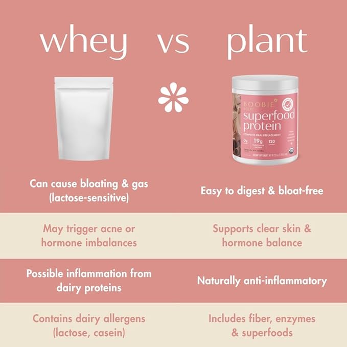 Boobie Body Superfood Protein Pregnancy and Postpartum Meal Replacement Shake Vanilla Cookie Flavor | 19g Protein | Safe for Lactation &amp Motherhood | Organic Vegan Zero Sugar 1 Tub (20 Serving