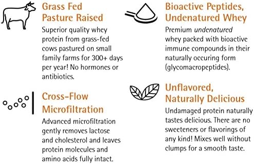 Wellness Resources Daily Protein Unflavored - Grass Fed Pasture Raised Bioactive Whey Protein Isolate - Soy-Free Gluten-Free - (2 lbs)