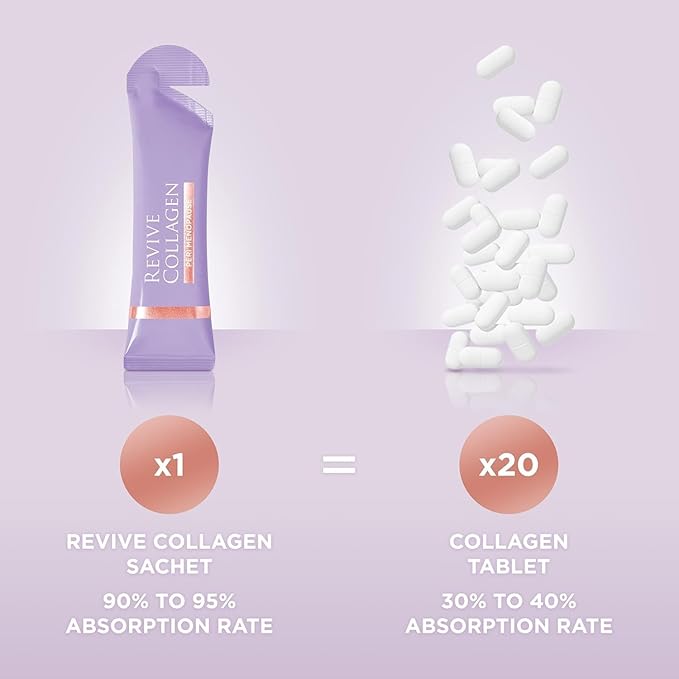 Revive Collagen Perimenopause — Hydrolyzed Marine Collagen Drink for Women 5000MG Inositol Selenium Vitamin B6-B12 C &amp D Supports Skin Wellness &amp Daily Energy Passionfruit Flavour — 28