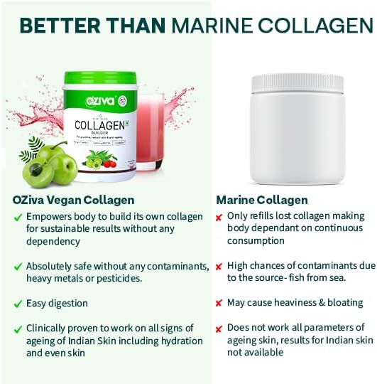 OZIVA Plant Based Collagen Builder for Glowing &amp Youthful Skin Collagen Powder for Women &amp Men with Biotin Silica &amp Vitamin C (Collagen Classic Pack of 1) 250G (Pack of 2)