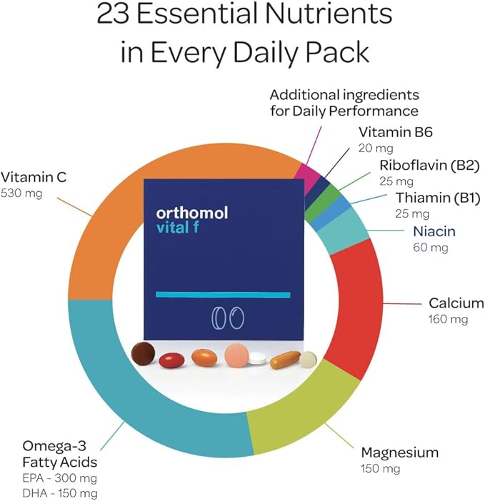 Orthomol Vital F Women's Multivitamin Tablets – 30-Day Supply for Enhanced Vitality Energy and Reduced Fatigue with Vitamins A B C D E K Calcium Iodine &amp Omega-3