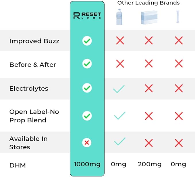 Before &amp After Drinking Pills - Dhm Milk Thistle Supplements Extract - After Drinking Capsules with Liver Support - Restore Pill with Ginger Electrolytes for Better Morning (6 Packet)