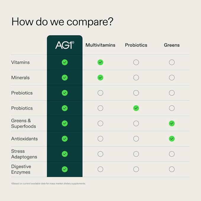 AG1 Multivitamin for Men &amp Women Greens Powder Supplement Probiotic Gluten Free Vegan Keto | 75 Vitamins | Improve Gut Health | (Athletic Greens) Travel Packs 30ct No Shaker Classic Formula
