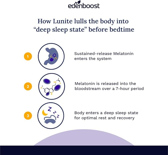 EdenBoost Lunite | Helps You to Fall Asleep Faster | Non-Habit Forming | Sustained Release Microactive Melatonin Magnolia Bark &amp Skullcap