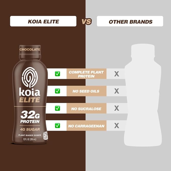 Koia Elite Plant Based Protein Shake Chocolate 32g Protein 4g Sugar 6g Prebiotic Fiber Pre &amp Post Workout Nutritional Drink No Seed Oils Dairy-Free Gluten-Free Non-GMO 12 Fl Oz (Pack of