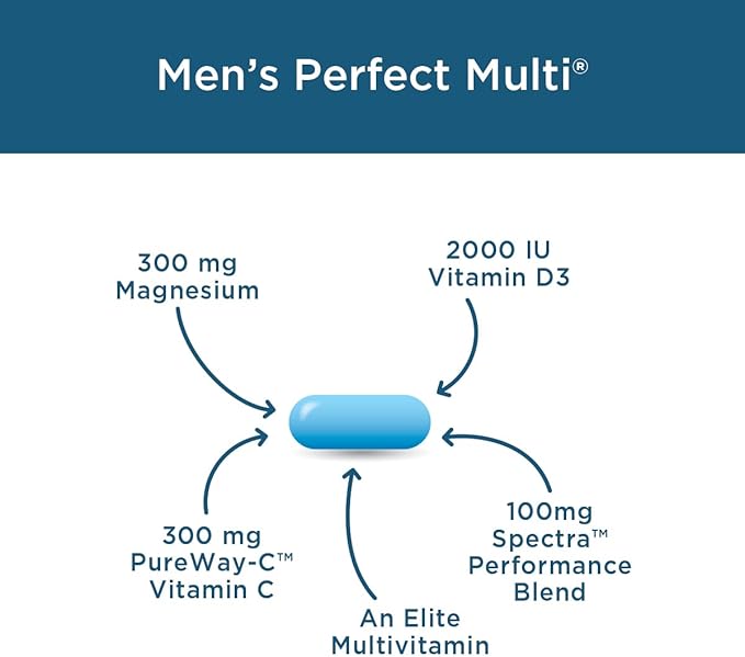 Purity Products Bundle - Men's Perfect Multi + Flexuron Joint Formula Men's Multi Supports Healthy Vitality Energy +More - Flexuron - 3X Better Than Glucosamine &amp Chondroitin - 30 Day Supply