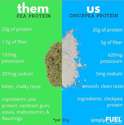 simplyFUEL Chickpea Protein Powder Organic &amp Plant-Based 20 g Protein High-Fiber Unsweetened No Stevia 1.25 lb