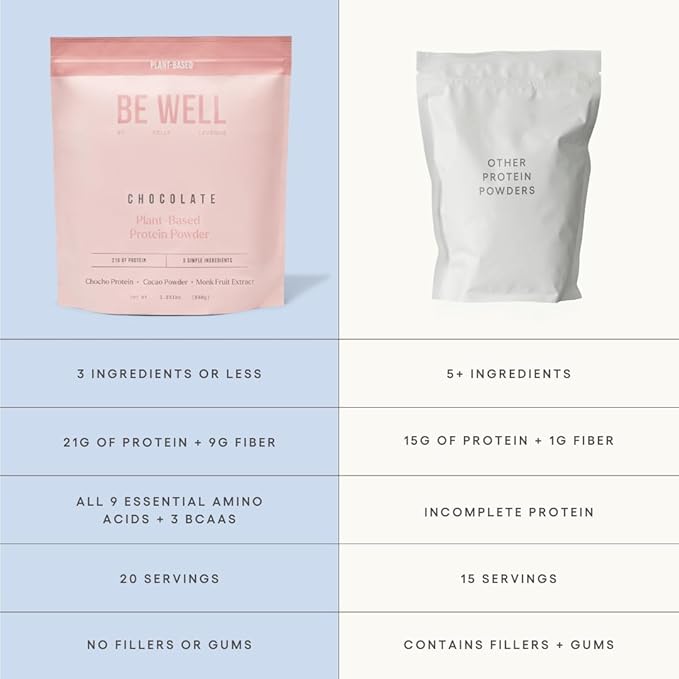 Be Well by Kelly Chocolate Plant-Based Protein Powder Vegan 21G Protein 9G Fiber 1 NetCarb (3 Ingredients 20 Servings) 9 Amino Acids 3 BCAAs No Soy No Dairy Stevia-Free No Sugar Added 1.85lb 840g