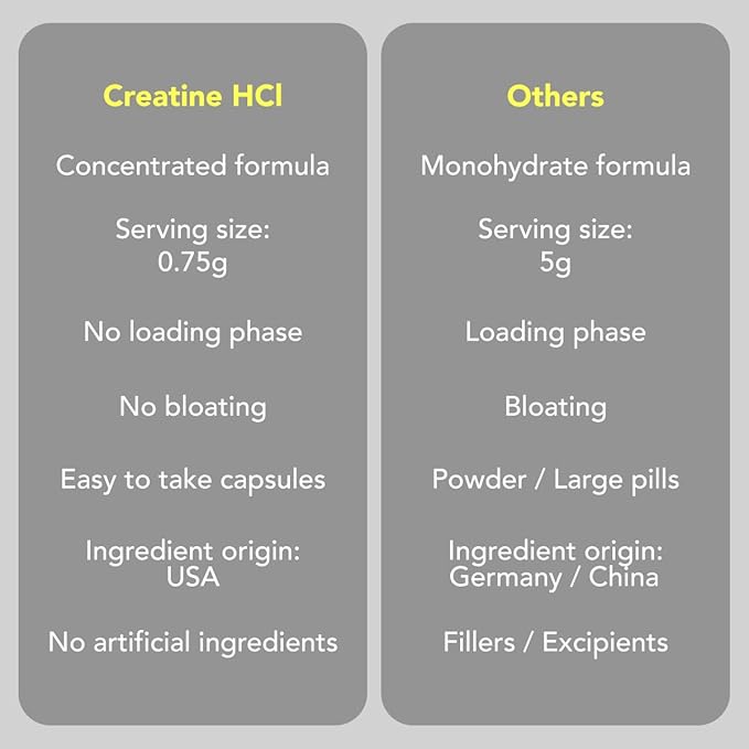 AMANDEAN Magnesium Complex &amp Premium Creatine HCl Bundle. Branded &amp Studied. USA-Made CON-CRET. High-Absorption Magnesium Threonate Glycinate &amp Malate. Lean Muscle. Energy. Cognition Mem
