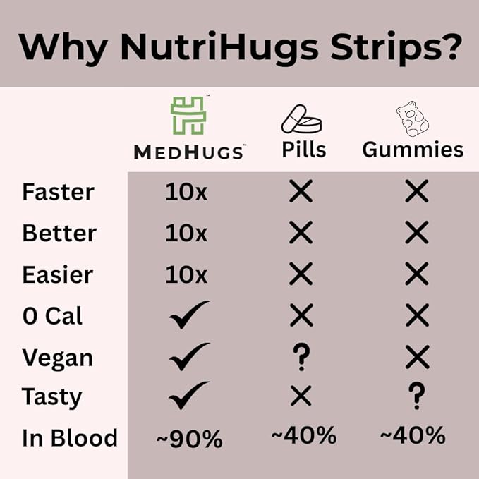 NutriHugs Sleep Aid Oral Thin Film Strips – Valerian Root Chamomile Lavender Melatonin Hibiscus &amp Natural Ingredients | Vegan Sugar-Free Non-GMO | Doctor-Formulated | 30 Strips