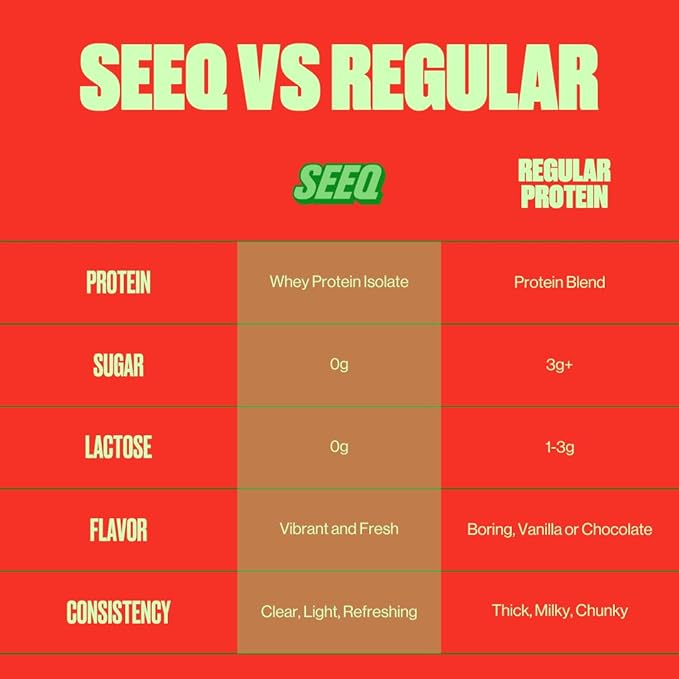 SEEQ Clear Whey Isolate Protein Powder Watermelon Wave 22 Servings 22g Protein Per Serving Sugar-Free Keto-Friendly Soy-Free Clear Protein Powder Juice-Like Protein