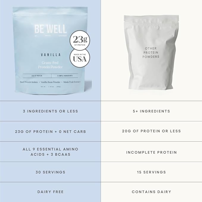 Be Well by Kelly Vanilla Grass-Fed Beef Protein Powder 23G of Protein &amp Zero Carbs (3 Ingredients 30 Servings) 9 Amino Acids + 3 BCAAs No Soy No Dairy Stevia-Free No Sugar Added 1.87lb 849g