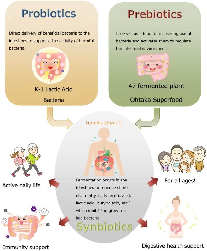 100Billion cfu Probiotic and 47 Fermented Plants Japanese Prebiotic in one. Digestive Health-Immune Support.