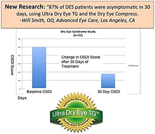 Formulated for Dry Eyes - 1700mg Triglyceride Omega-3 + EPA &amp DHA LuteinZeaxanthin B12 D3-60 Servings (Ultra Dry Eye UDEVG - 1 Month Half Size)