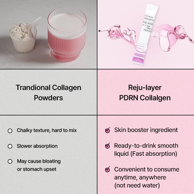 PDRN Collagen Liquid Type with Skin Booster (PDRN Hyaluronic Acid Elastin and Ceramide) for Healthy Skin - Cherry Flavor - 14 Stick