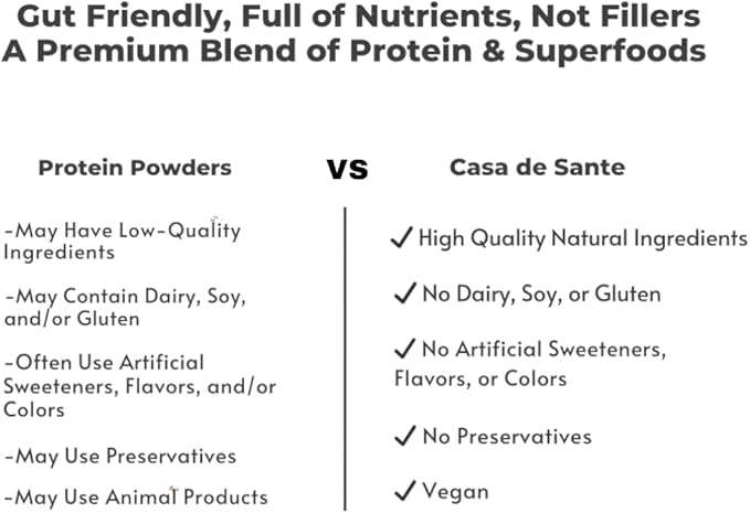 Casa de Sante Vegan Protein Vanilla - GLP-1 Support Low FODMAP Gut Friendly Plant Protein Powder - 21g Protein - MD PhD Formulated - Pea Hemp Sacha Inchi - 16 oz