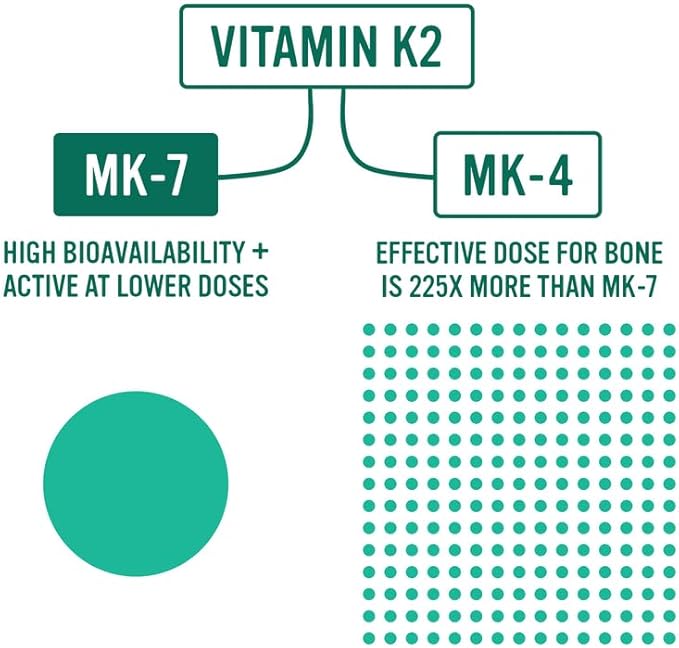 Alkaline for Life Vitamin K as MK-7| Natural Vitamin K2 from Fermented Chickpeas MENAQ7 180 mcg |One-per Day| 60 Day Supply Supports Bone &amp Heart Health | Easy to Swallow