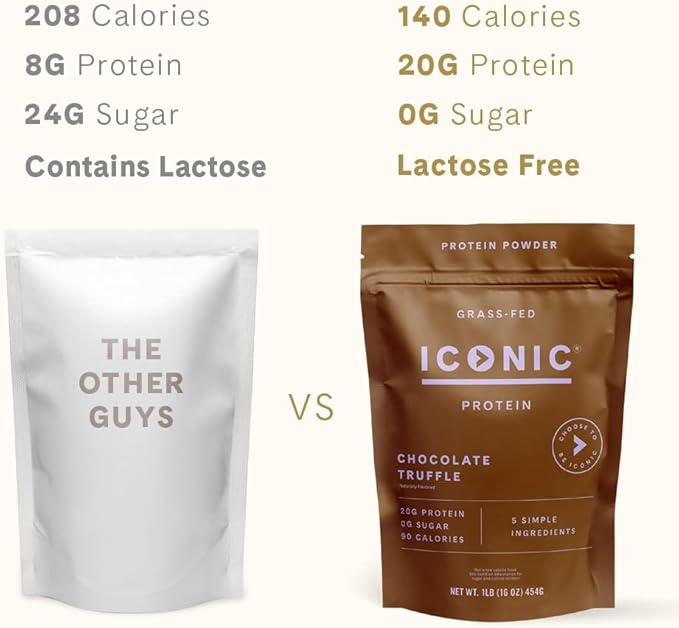 ICONIC Protein Powder Chocolate Truffle - Sugar Free Low Carb Protein Powder - Lactose Free Gluten Free Non-GMO - 20g Grass Fed Whey &amp Casein Protein - Keto Friendly 1 lb. Pouch (17 Servings)