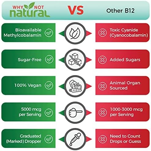 Why Not Natural Organic B12 Drops and Liquid Marine Collagen with Biotin