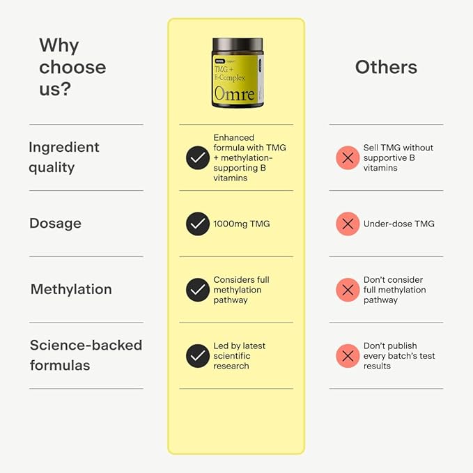 OMRE - TMG (Trimethylglycine) 1000mg with Methyl B Complex — Supports Heart &amp Liver Health — Betaine Supplement Vegan - Methyl Donor
