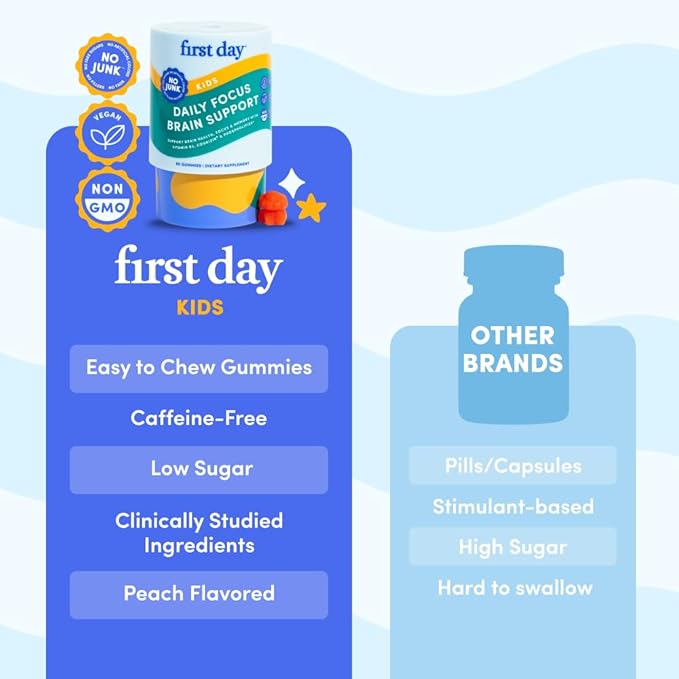 FIRST DAY Kids Calming Gummies (Strawberry) &amp Brain Focus Gummies (Peach) for Rest &amp Attention | Mood &amp Energy | No Melatonin | Stimulant-Free | Clean Label Project Verified® | Vegan | 30-