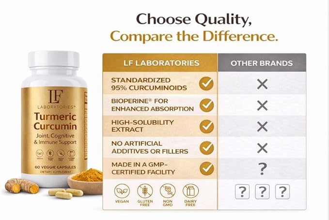 Turmeric Curcumin 2600mg Supplement — 95% Curcuminoids with Black Pepper Extract — High Absorption — Joint Mobility &amp Vitality Support — Vegan Capsules