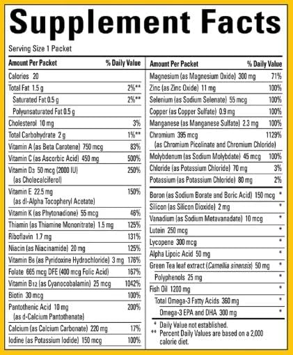 (ONLY GreenFoods) Diabiets Health Pack 60 Packets from GreenFoods