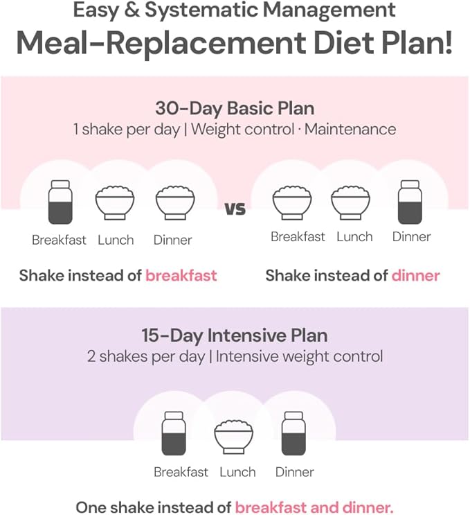 GRIMEAL Meal Replacement Shake ㅣ 12 Flavors for Daily Nutrition ㅣ High Protein Low Sugar Formula ㅣ Plant &amp Whey Protein Blend ㅣ Includes 11 Vitamins &amp Minerals ㅣ Choco 750g Powder
