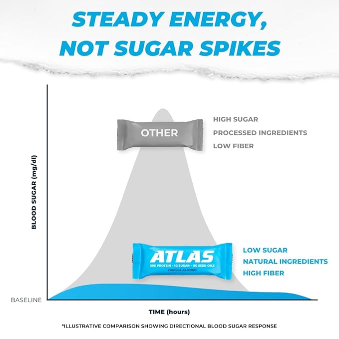 Atlas Bar – 20g Protein 1g Sugar 0g Seed Oils 0g Sugar Alcohols (Variety Pack 12 Count) (24 Count Variet)