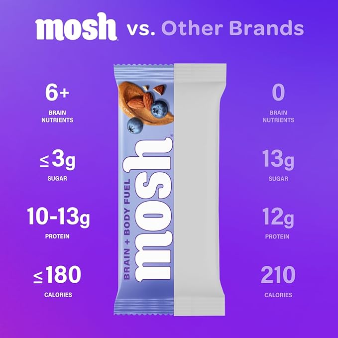MOSH Variety Pack Keto Protein Bars High Fiber Low Carb Gluten Free High Protein Brain Healthy Snack with Ashwagandha Lion's Mane 15 Count