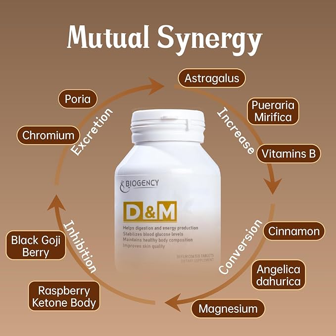 D&ampM 1 Pack 30 Count Skincare Support Supplement - Helps Digestion and Energy Production Maintains a Healthy Body Improves Skin Quality with Folic Acid Vitamin B1 B2 B7