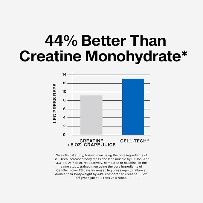 MuscleTech Creatine Monohydrate Powder Cell-Tech Creatine Post Workout Recovery Drink Muscle Builder For Men &amp Women Muscle Building Supplements Fruit Punch 3 lbs (27 Serv)