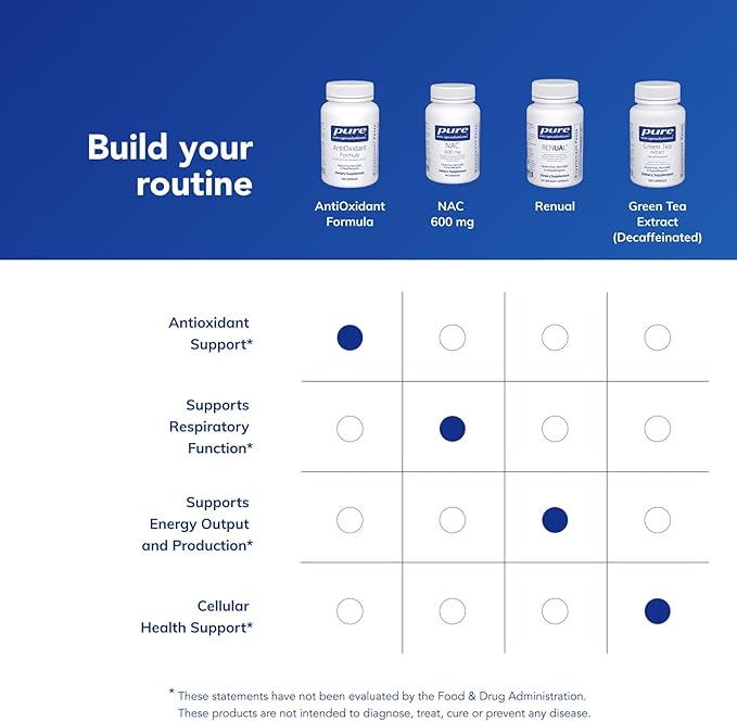 Pure Encapsulations AntiOxidant Formula | Broad Spectrum Antioxidant Support | 120 Capsules
